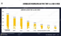 Tokenim 2.0如何将USDT兑换成