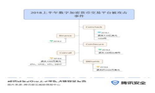 2023年主流数字钱包排名与全面解析