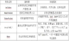 如何在Tokenim 2.0钱包中添加
