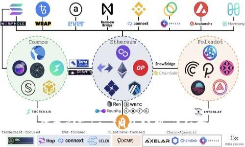 如何找回TokenIM的公钥：详细指南