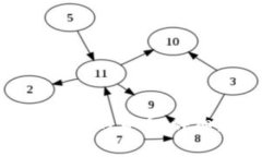 如何导出Tokenim 2.0中的货币