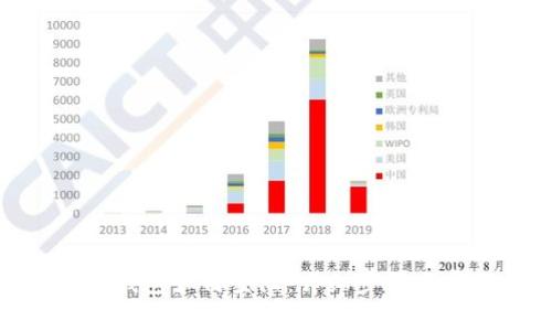 Tokenim 2.0钱包如何登陆：详细步骤与常见问题解析