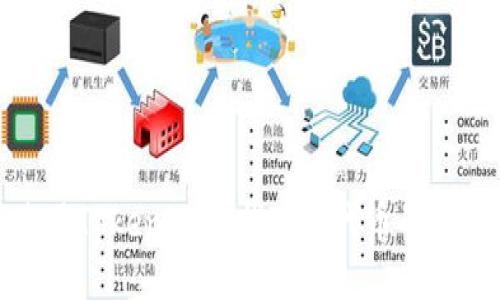 如何使用Tokenim查找Zen代币的全部信息