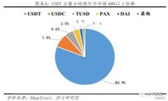   TokenIM 2.1 冷钱包：安全加密资产的最佳选择 /