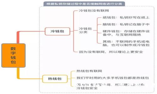 tokenim助记词忘了怎么办？详细解决方案与注意事项