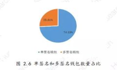 TokenIM 2.0发币指南：如何在