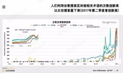 如何将TokenIM 2.0中的资产转