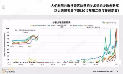 如何将TokenIM 2.0中的资产转移到币安交易所