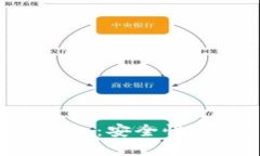 揭秘凯撒数字钱包：安全