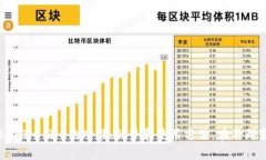 深入理解TokenIM 2.0：功能亮