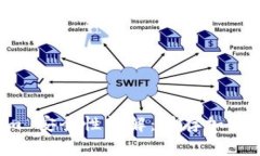 冷钱包 Tokenim 安全性详解