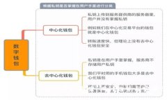 探索数字钱包的多样图案