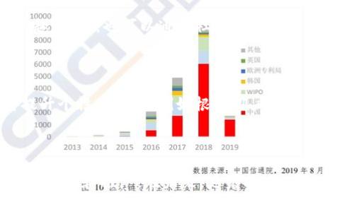 biao ti/biao ti数字钱包创意视频素材：提升用户体验的视觉传达/biao ti

/guanjianci数字钱包, 创意视频, 用户体验, 视觉传达/guanjianci

引言

在数字化时代，数字钱包已经成为人们生活中不可或缺的一部分。它不仅方便快捷，还极大地提升了用户的消费体验。随着数字钱包的普及，如何通过创意视频素材来展示其功能和优势，成为营销和广告中的一个重要课题。本文将详细探讨数字钱包的创意视频素材，分析其对用户体验的影响，并提供一些实用的建议和思路。

数字钱包的基础知识

数字钱包，简单来说，就是一种电子支付工具。它可以存储用户的信用卡、借记卡、礼品卡、优惠券等信息，用户可以通过手机等电子设备进行支付。数字钱包的广泛应用，已经改变了传统的消费模式，它使支付更加便捷，同时也为商家提供了新的营销手段。

为什么选择创意视频?

面对竞争激烈的市场，传统的广告方式已经无法满足用户的需求。创意视频通过视觉和听觉的结合，能够更生动、直观地传达信息，吸引用户的注意力。通过播放短小精悍的创意视频，数字钱包的功能和优势能够在几秒钟内被，从而有效提升用户对该产品的兴趣和信任度。

数字钱包创意视频的要素

要创建一个成功的数字钱包创意视频素材，需要考虑多个要素，包括视频剧本、音乐选择、视觉效果和用户互动等。

h41. 视频剧本/h4

视频剧本是创意视频的基础。一个好的剧本应该，突出数字钱包的主要功能和优势。例如，可以通过一个生活场景来展示数字钱包的便捷性，让用户感受到它带来的便利。

h42. 音乐选择/h4

音乐是在视频中激发情感的重要元素。适合的背景音乐能够让观众更容易投入视频的情境中，同时提升视频的整体效果。在选择音乐时，要注意节奏与视频内容的协调。

h43. 视觉效果/h4

视觉效果能有效增强视频的吸引力。在视频制作中，使用醒目的图形和动画可以让观众更快地接受信息。例如，可以使用动态特效展示支付的流畅过程，或者通过图形化的方式展示用户数据的安全性。

h44. 用户互动/h4

现在，观众不再满足于单向的观看体验，用户互动显得尤为重要。在视频中可以设置互动环节，比如引导用户点击链接、参与投票或评论。这种方式不仅能提升用户的参与感，还能增加视频的传播效果。

5个可能相关的问题

问题一：数字钱包如何提升用户体验?

数字钱包提升用户体验的主要方式在于其便捷性和安全性。首先，数字钱包可以将多种支付方式合集，使用户无需携带大量现金或卡片，方便随时随地进行支付。尤其是在购物、用餐等场景中，用户只需掏出手机即可完成支付。而且，由于数字钱包通常具有自动填充功能，用户在支付过程中所需输入的信息会被自动识别，进一步提高了支付的效率。

问题二：如何制作高质量的创意视频素材?

制作高质量的创意视频素材涉及多个步骤。首先，需要编写一个清晰且有吸引力的剧本，决定视频的主要信息和传达的故事。其次，选择合适的拍摄设备和软件，确保视频的清晰度和质量。后期制作同样重要，需要进行音频剪辑、视觉特效处理等，以提升视频的综合效果。最后，发布前需要进行多次审查，确保视频的内容准确、信息传达清晰。

问题三：数字钱包的安全性如何保障?

数字钱包的安全性是用户最为关注的问题之一。为了保障安全，金融科技公司通常会采用多种防护措施。例如，数据加密、双重身份验证和生物识别技术等都是常用的安全措施。此外，定期更新安全协议和系统也能够有效防止潜在的安全漏洞。用户个人可以通过设置较强的密码和开启安全提醒进一步确保其账户的安全。

问题四：如何分析创意视频的效果?

要分析创意视频的效果，可以通过多种指标进行评估。最直接的方式是查看视频的观看量，如观看时长、点赞数和评论数。这些数据能够反映用户对视频的兴趣。同时，也可以通过社交媒体和广告平台的分析工具监测视频带来的转化率，即通过视频引导的用户报名或购物数量。在分析过程中，结合用户反馈进行改进，是提升视频制作能力的有效方法。

问题五：未来数字钱包的发展趋势是什么?

随着技术进步，数字钱包的发展趋势将不断演化。首先，物联网(IoT)和区块链技术的应用可能会使数字钱包在安全性和功能上更加丰富。其次，人工智能将提升个性化服务，例如根据用户的消费习惯定制个性化优惠，这将进一步提升用户体验。此外，社交媒体和数字钱包的结合，将为用户提供更便捷的支付体验，可能会成为未来的一个热点领域。

结论

数字钱包的创意视频素材在提升用户体验、吸引用户的关注等方面具有重要价值。通过精心的策划和制作，能够有效传达数字钱包的内涵和优点，促进用户的使用和推广。在未来，随着技术的更新和市场的变化，数字钱包的创意视频也将不断发展和演化。企业应紧跟潮流，灵活运用创意视频素材，以迎合用户的需求与期望。