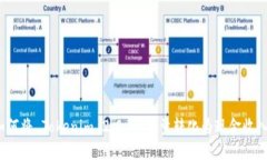 如何将 Tokenim 2.0 的能量转