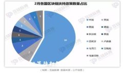 Tokenim 2.0等待打包四天的原