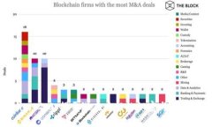 Tokenim 2.0：揭开潜在后门的