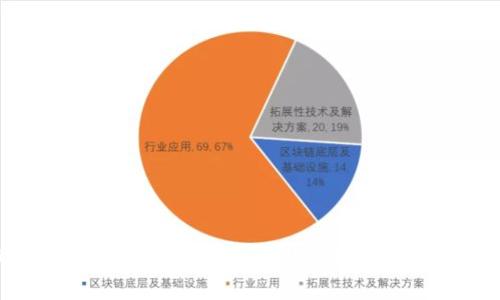 印尼最受欢迎的数字加密钱包推荐及使用指南