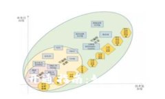2023年十大银行数字钱包开