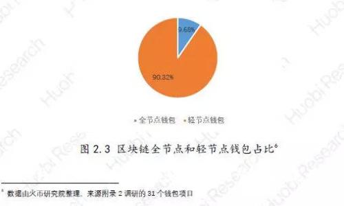 TokenIM 2.0 钱包文件夹详解：如何有效管理和使用你的数字资产