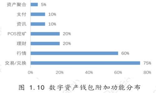 Tokenim能存BTC吗？深入解析数字资产存储与管理