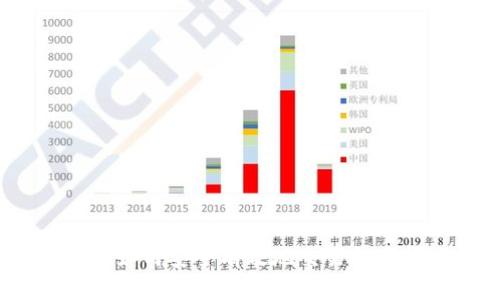 全面指南：如何安全有效地交易数字货币钱包