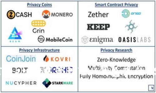 如何在Tokenim中管理TRX钱包里的USDT资金
