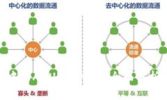 Tokenim平台中的ADUS是什么？