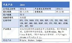 深入解析TokenIM 2.0：引领区