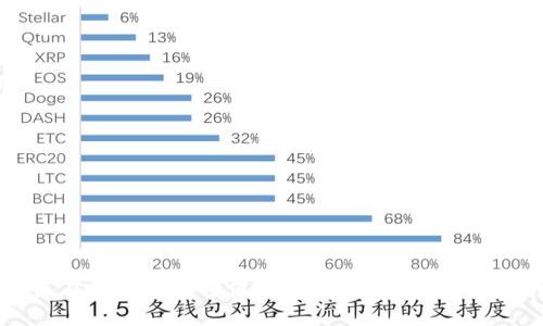 如何在淘宝购物中使用数字钱包：全方位指南
