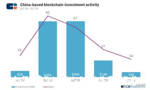 如何恢复TokenIM 2.0的使用与数据