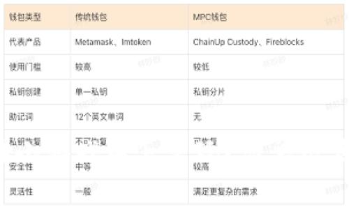 数字钱包在小游戏中怎么玩？简单几步带你入门！