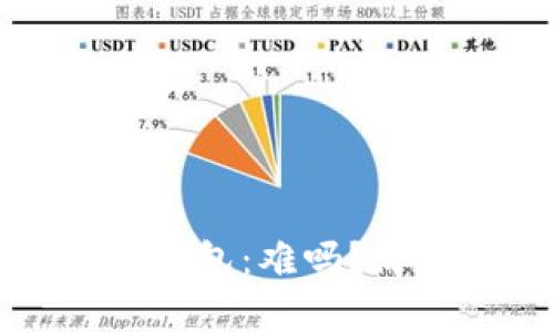 创建数字货币钱包：难吗？简单易懂的指南