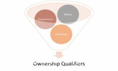 如何轻松提现Tokenim上的