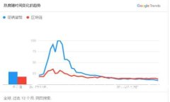 如何使用Tokenim手机钱包查