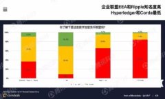 总是碰见数字钱包的人，