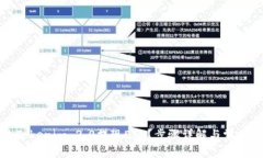 如何通过Tokenim 2.0提现ET