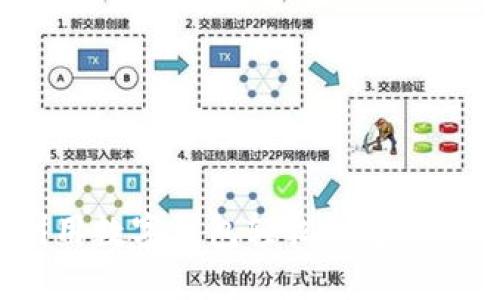 如何利用数字钱包轻松创建安全私钥？