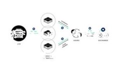 Tokenim的导入如何助力区块