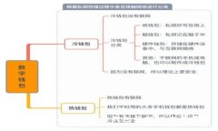 你知道吗？TokenIm 2.0官网钱