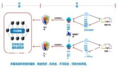 Tokenim 2.0 不能存储 BTC？一